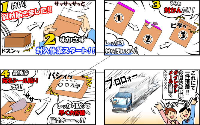 サンフレンドの流れ（4コマ）